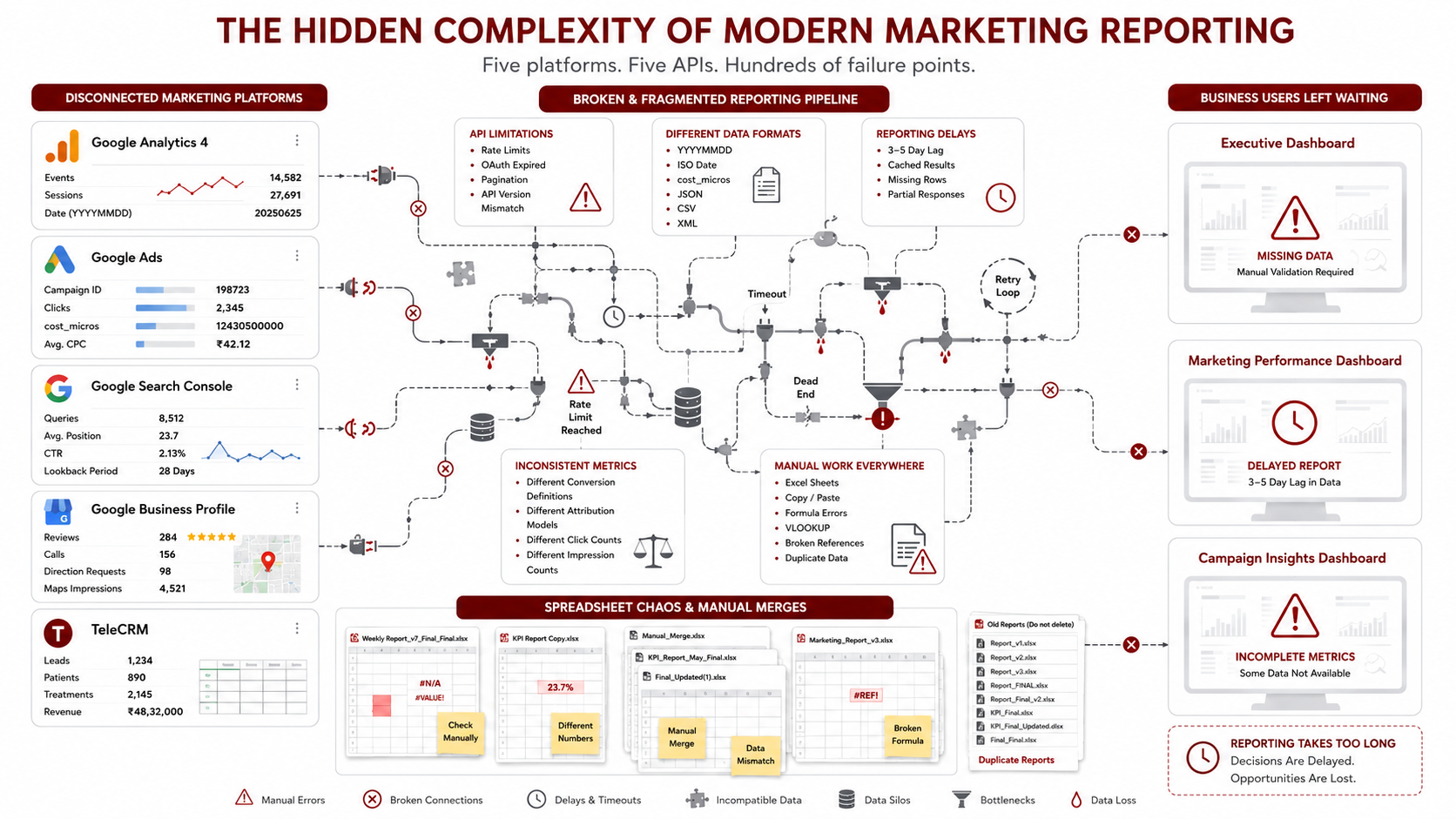 Hidden Complexity of Modern Marketing