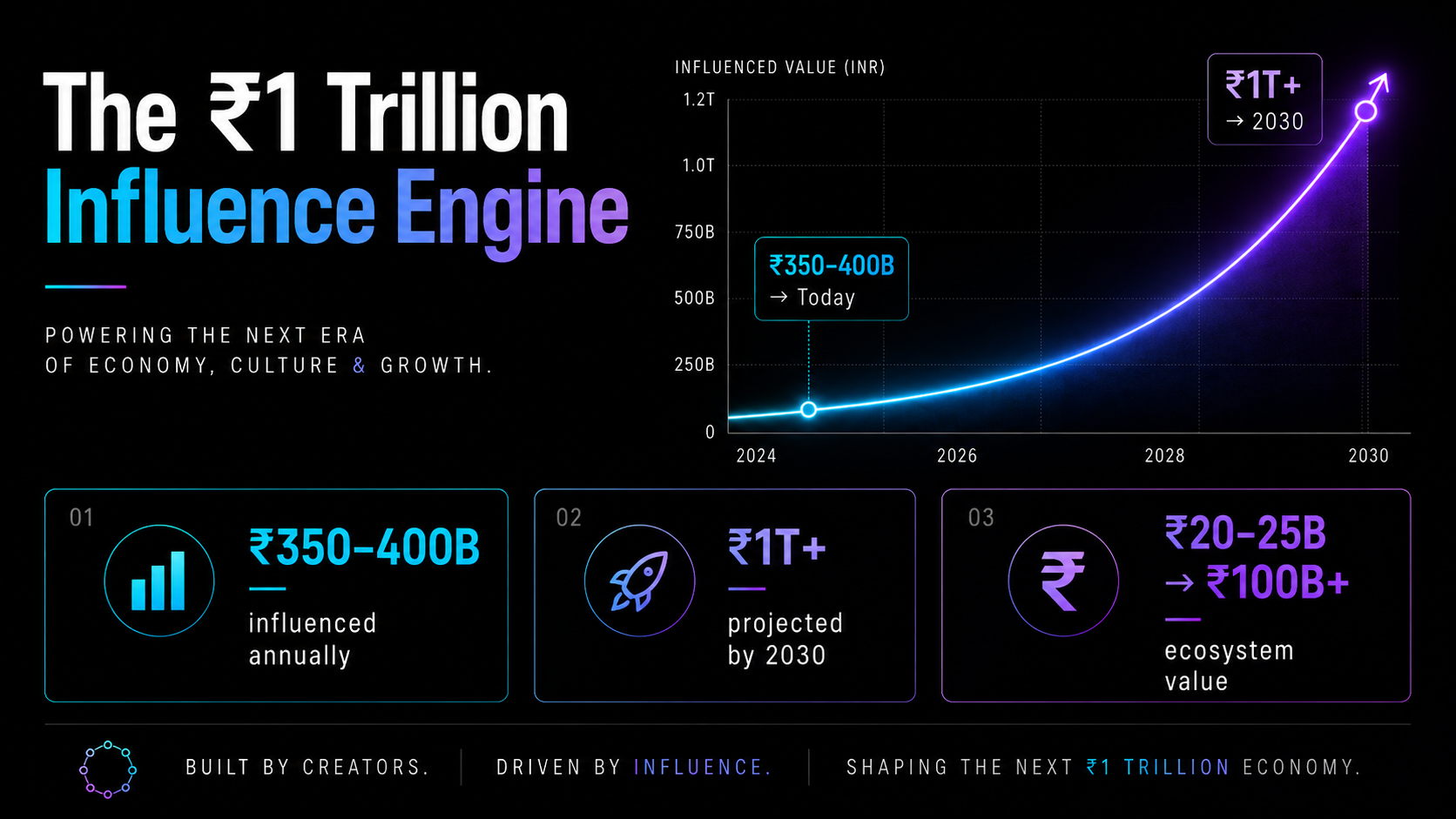 ₹1 trillion opportunity