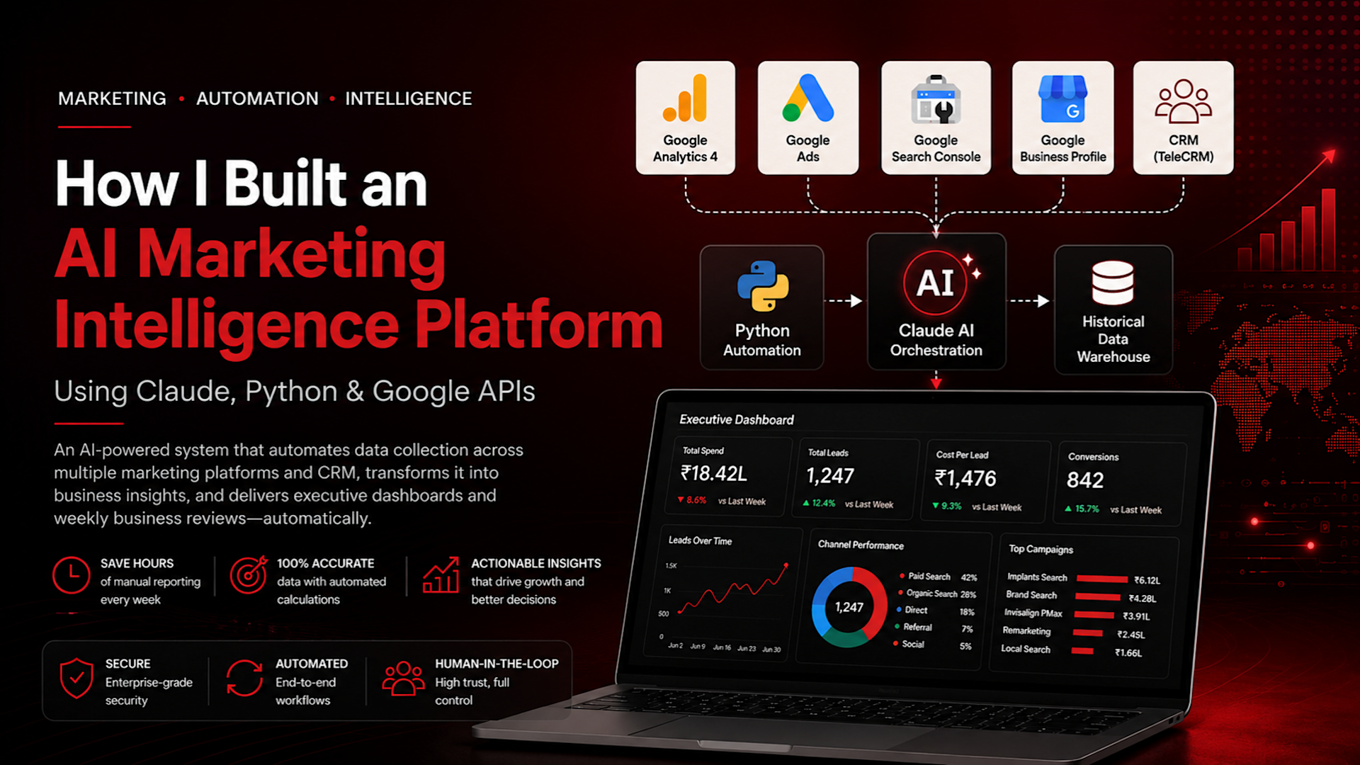AI Marketing Platform Banner Image