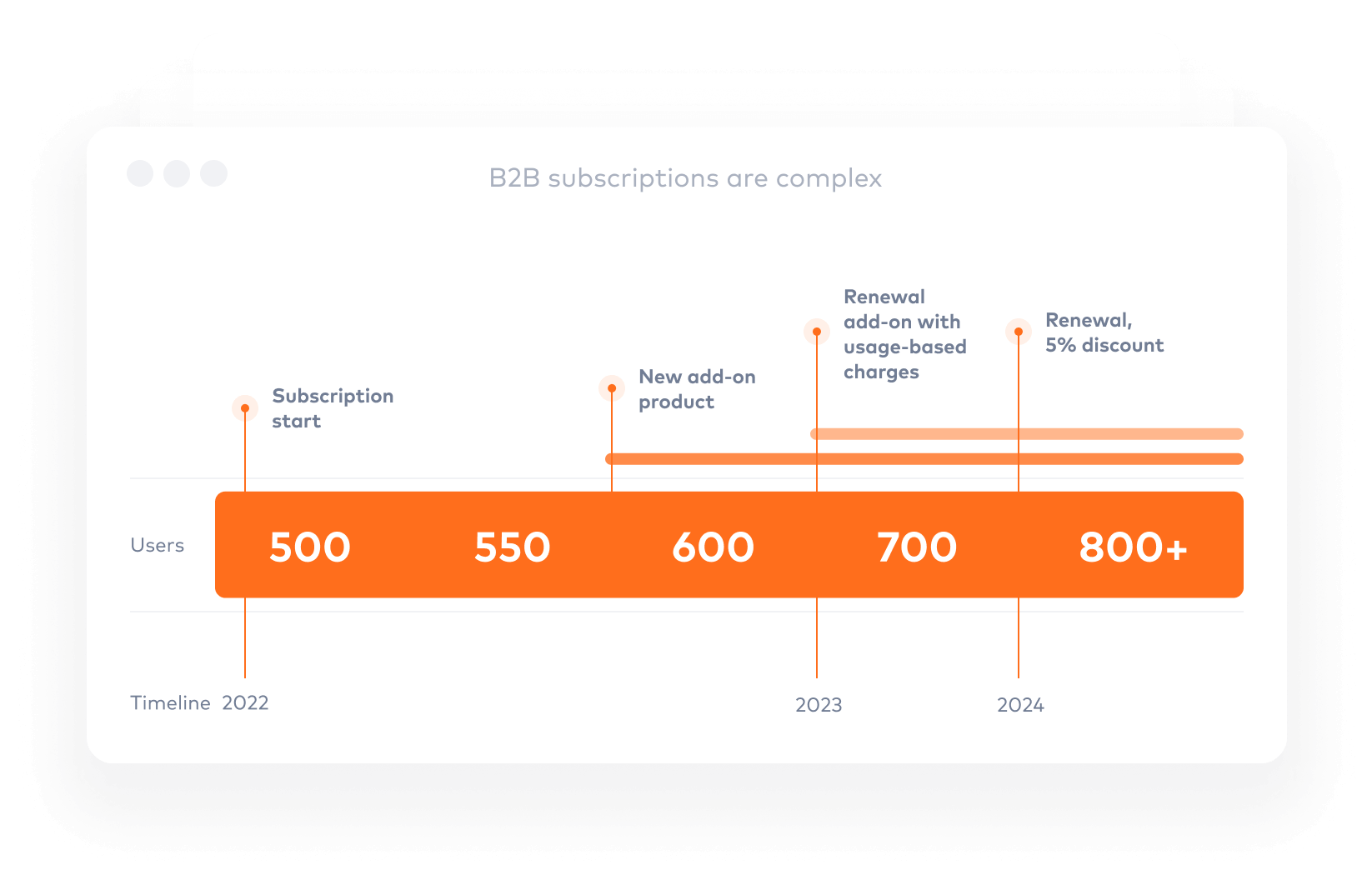 Bunny Revenue Ops for B2B SaaS