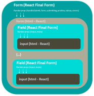 Form Validation With React Final Form Fonk Basefactor