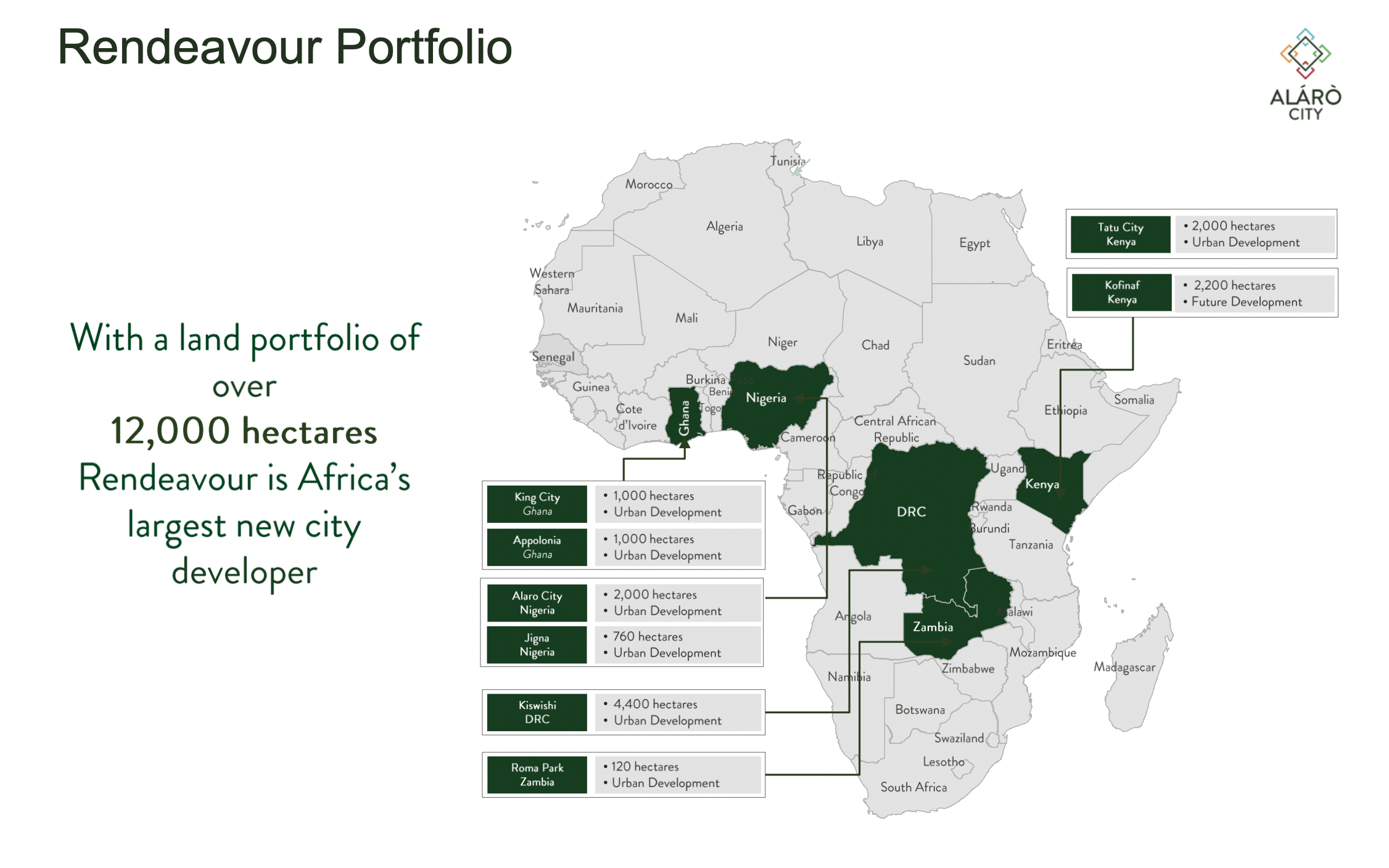 Alaro City Developer Portfolio