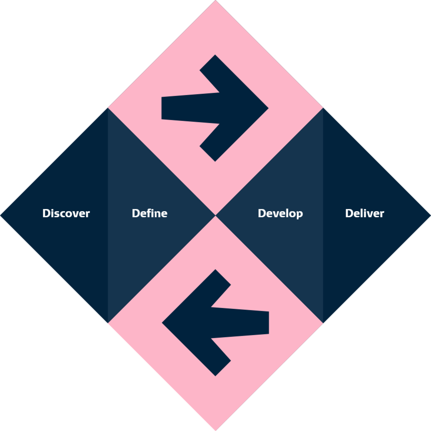 Method illustration