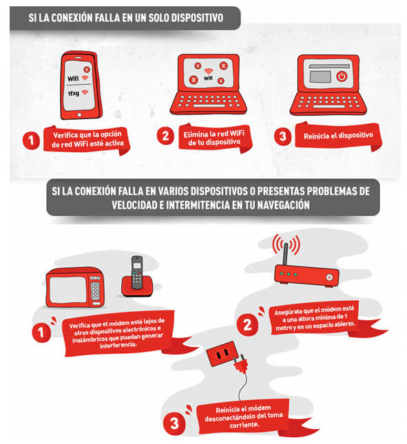 Config wifi falla (1)