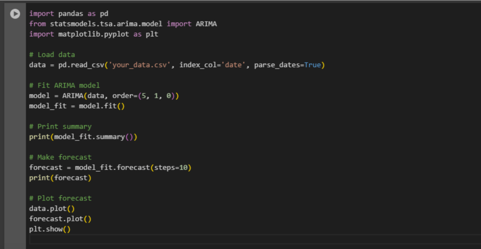 What is Time Series Forecasting?