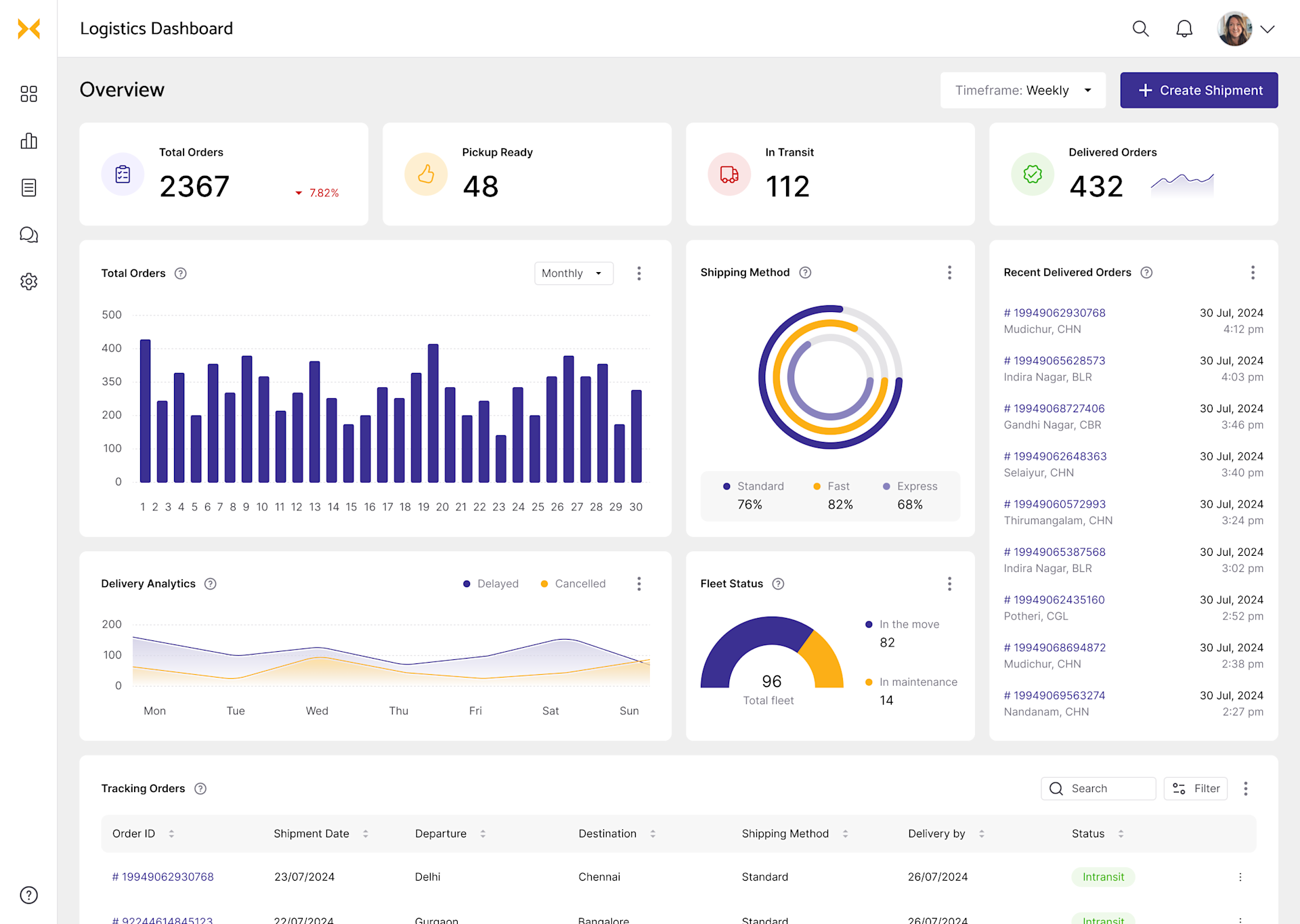 Logistics Dashboard Examples | Logistics Dashboard Templates