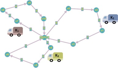 Vehicle Routing Problem & NP-Hard Problems: How to Solve?