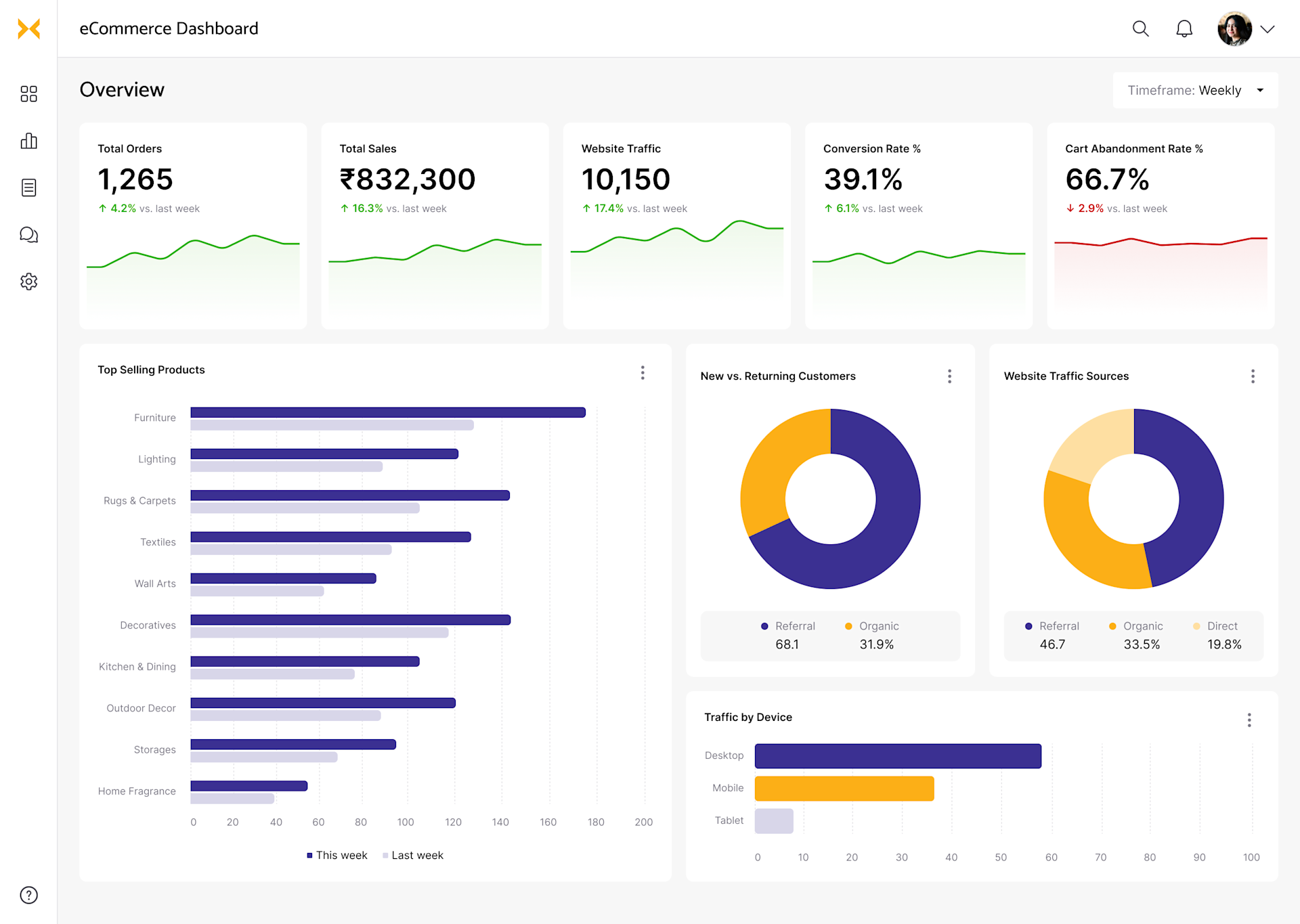 Logistics Dashboard Examples | Logistics Dashboard Templates