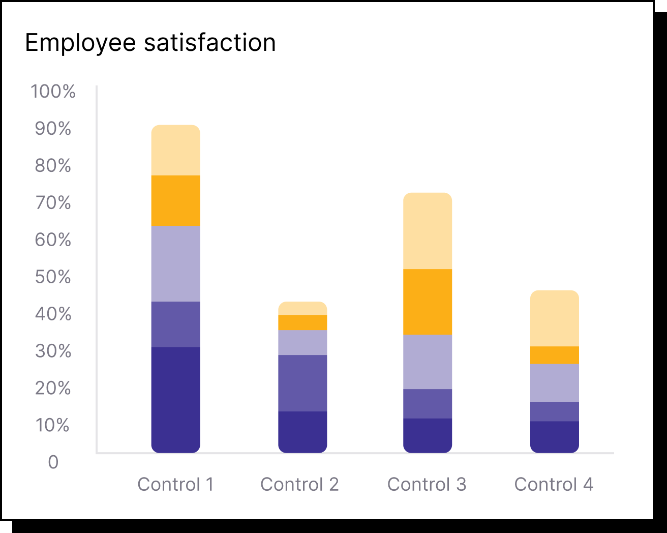 Employee satisfaction