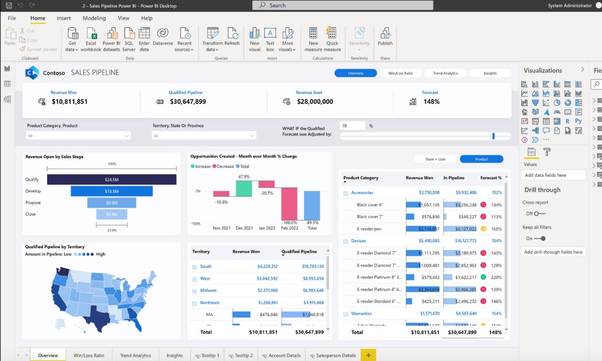Best BI Tools that You Should Consider in 2024