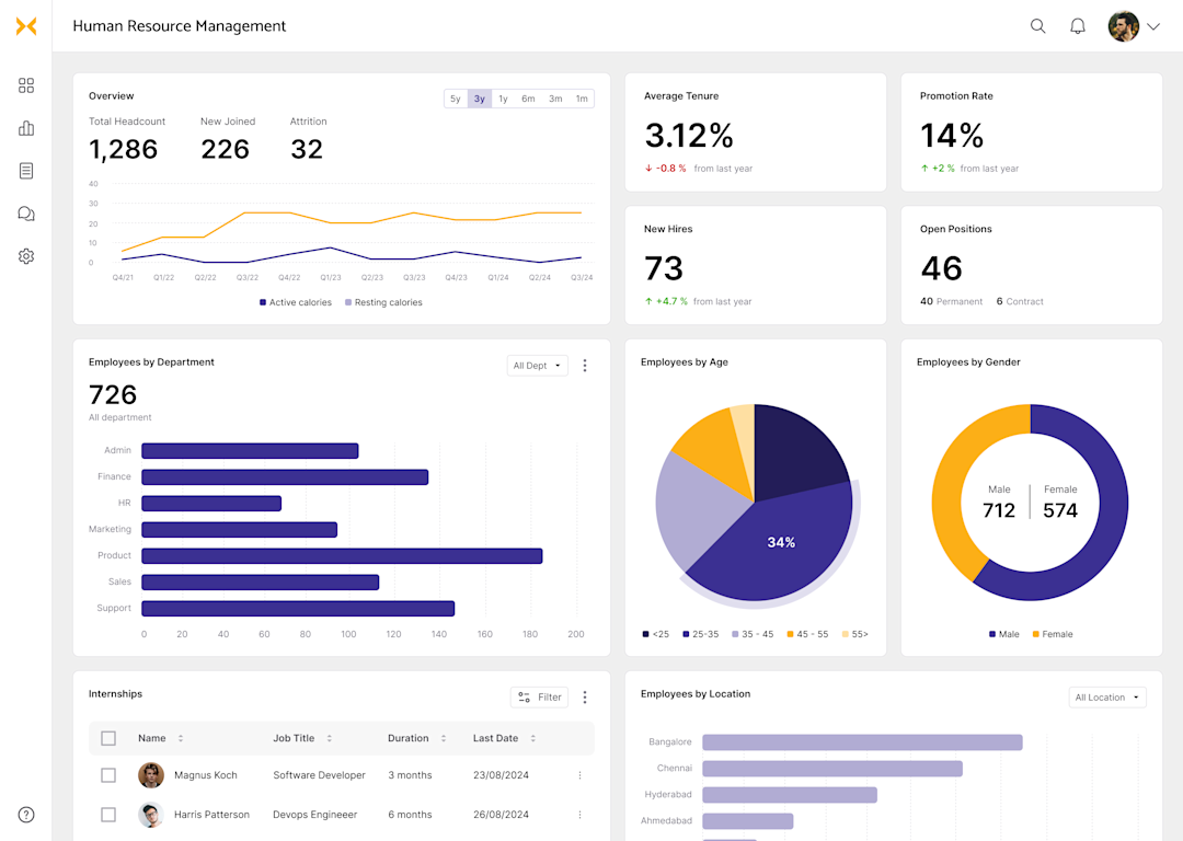 Managerial Dashboard Example Logistics Dashboard Examples | Logistics Dashboard Templates