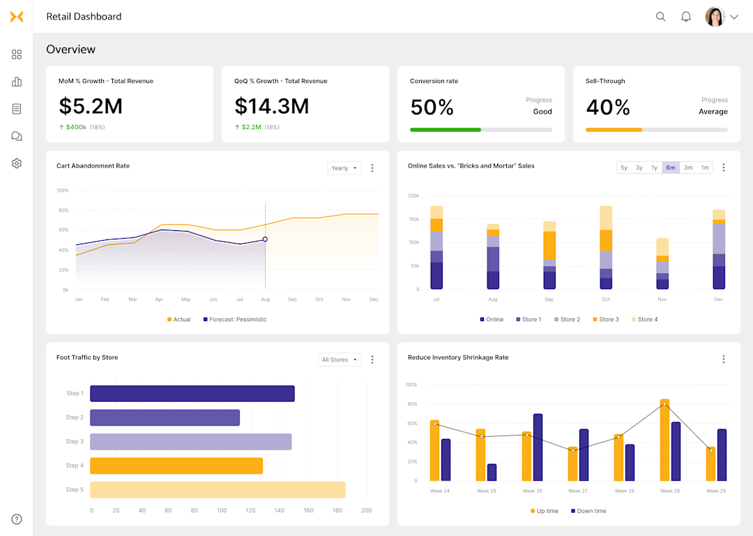 Logistics Dashboard Examples | Logistics Dashboard Templates