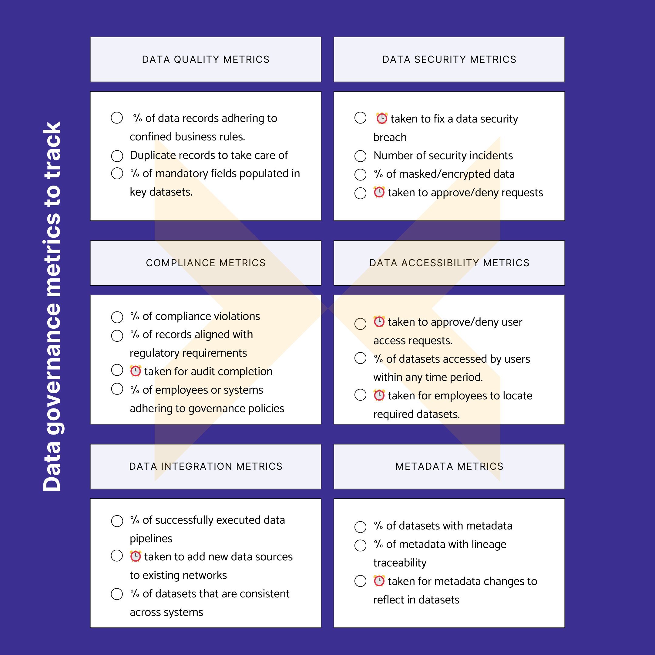 Major data governance metrics