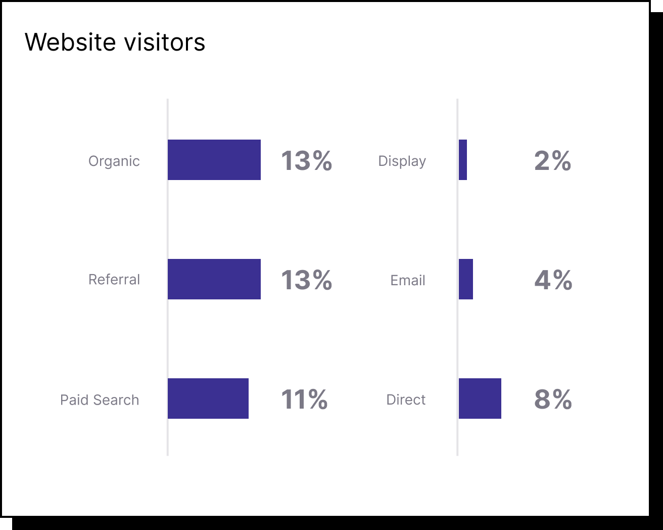 Website visitors