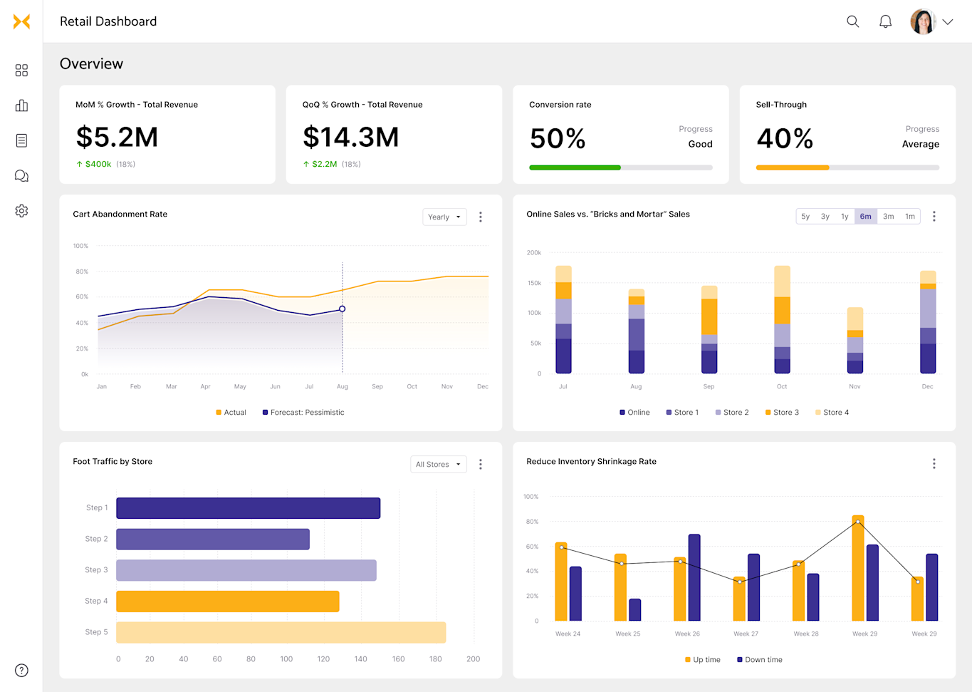 Managerial Dashboard Example HR dashboard examples