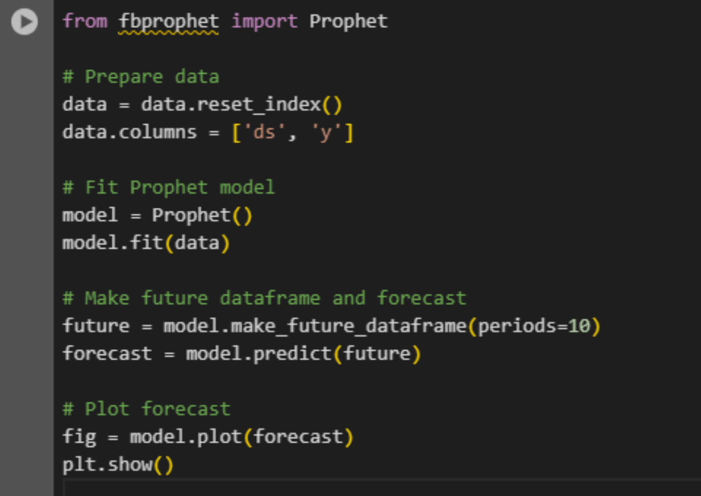 What is Time Series Forecasting?