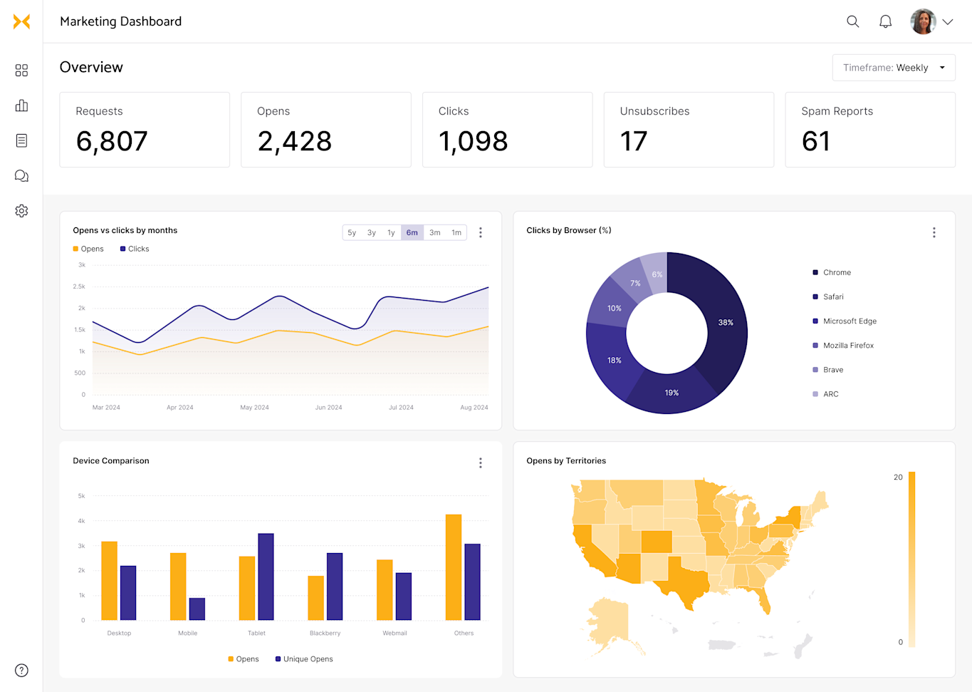 Logistics Dashboard Examples | Logistics Dashboard Templates