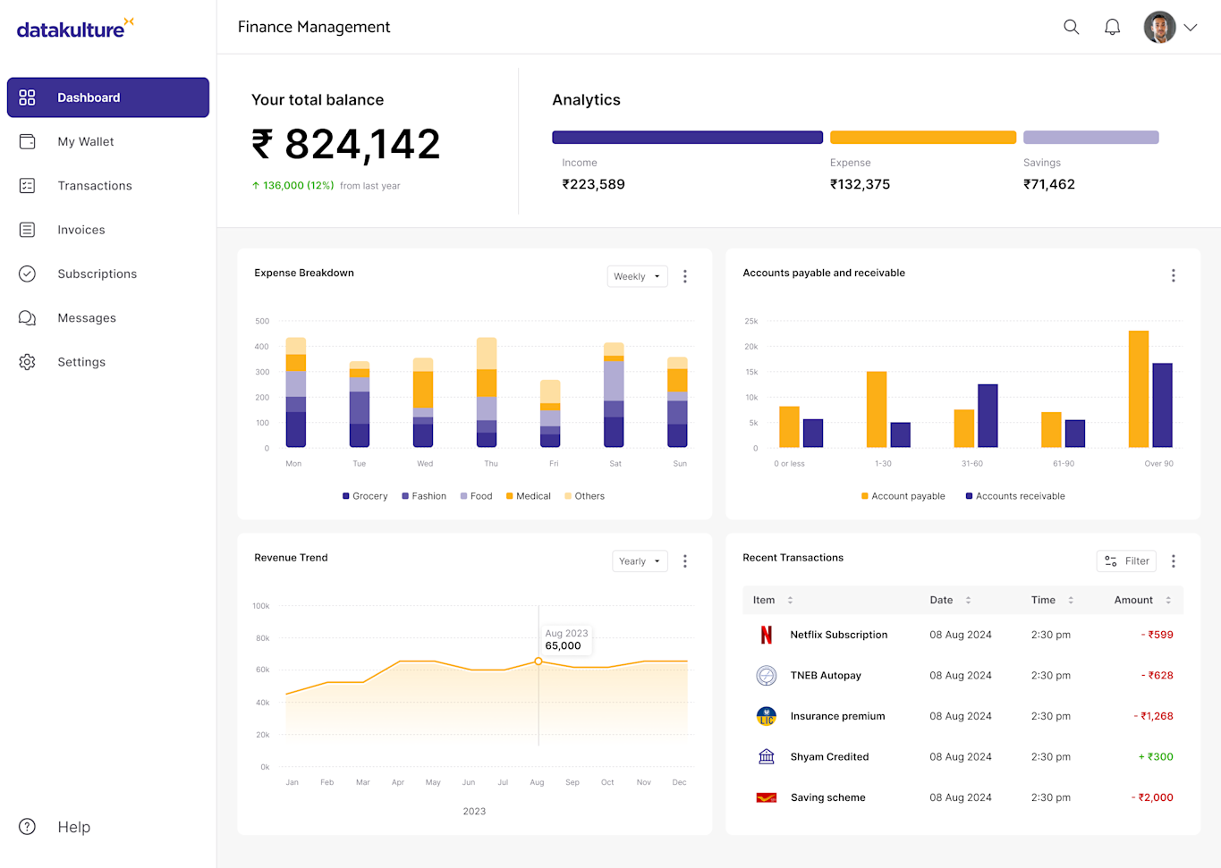 Logistics Dashboard Examples | Logistics Dashboard Templates