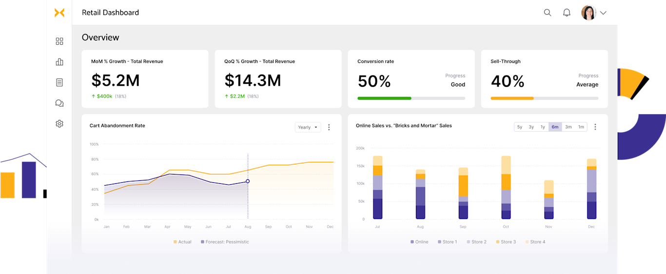 Store Pulse Retail Dashboard Examples