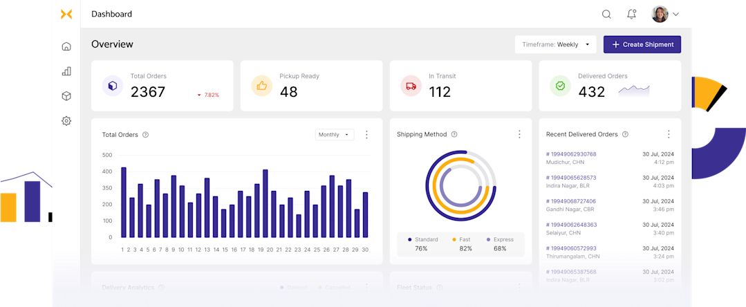 Logistics Dashboard Examples | Logistics Dashboard Templates