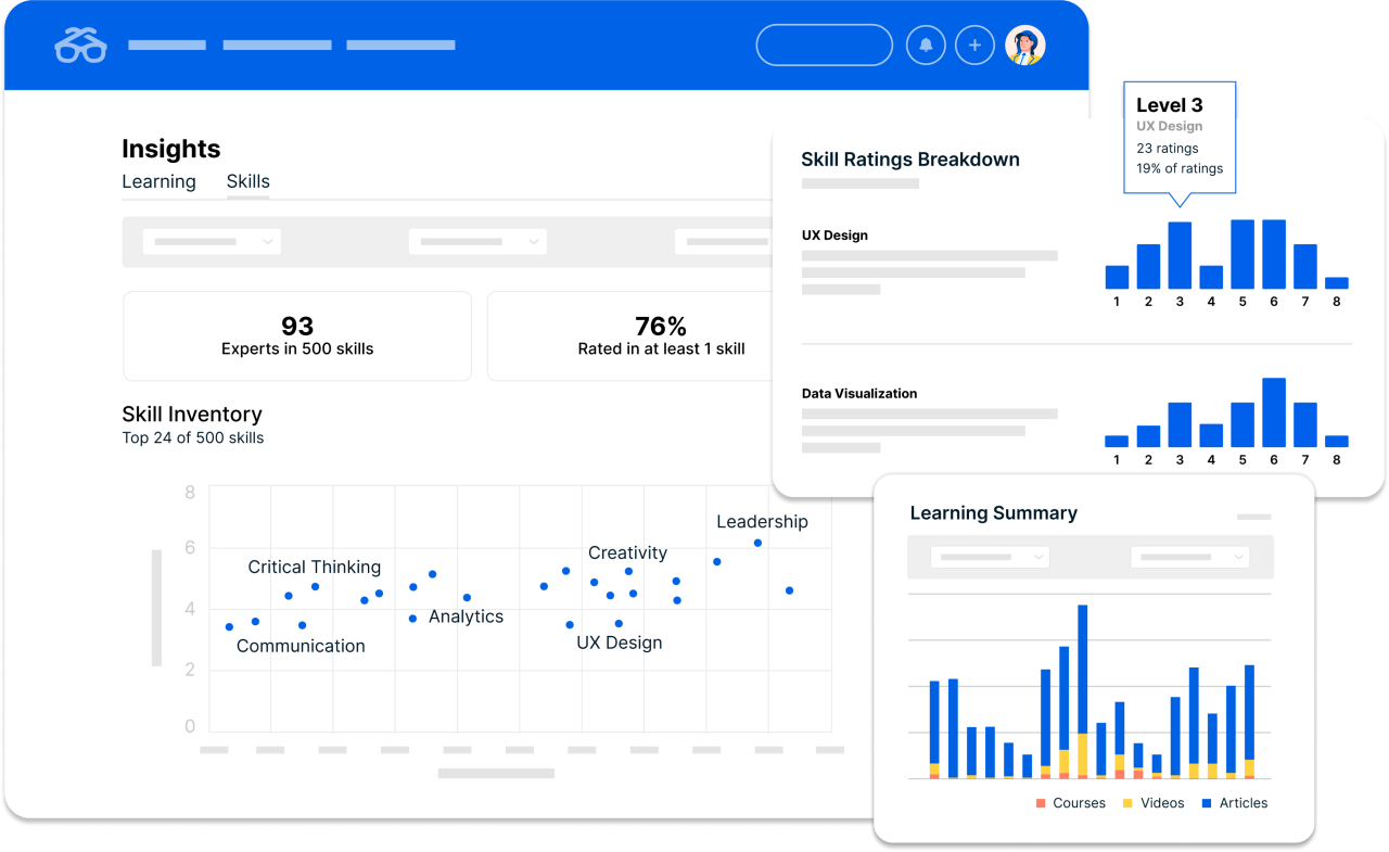 The Degreed Learning Experience Platform | LXP | Degreed