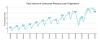 Graph - Unsecured Personal Loan Origination