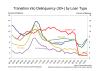 Insights-Q23ConsumerLending-Data003