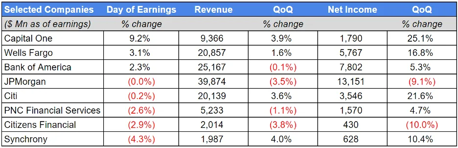 Insights-Q323ConsumerLending-011