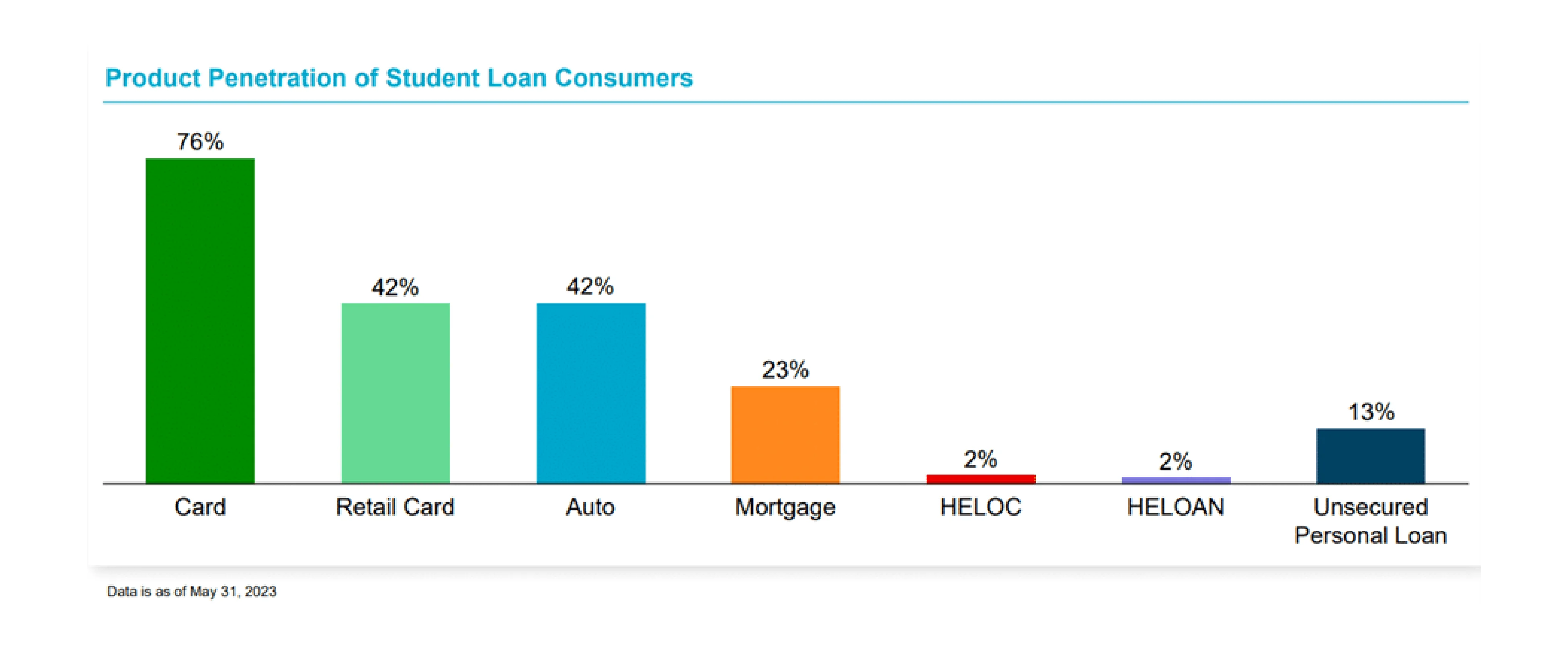 Insights-Q23ConsumerLending-Data004