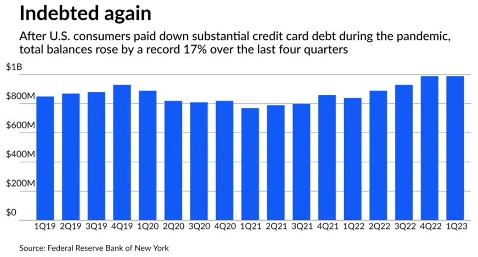 Graph - Indebted Again