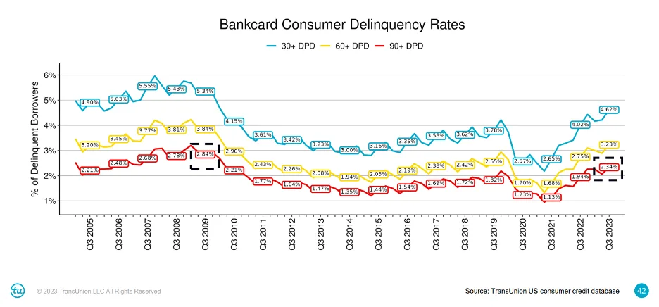 Insights-Q323ConsumerLending-005