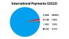 Insights-InternationalPayments101-Chart-001