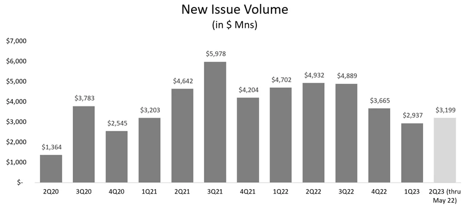 Graph - New Issue Volume