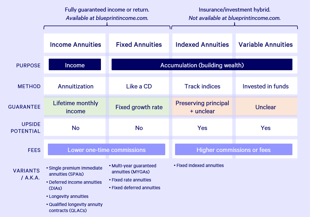 Highlighting the Key Features of Long-Term Investments
Everything You Need to Know About Financial Strategies
Breaking Down the Basics of Fixed Vs Variable Annuity Pros And Cons
Features of Annuities  thumbnail