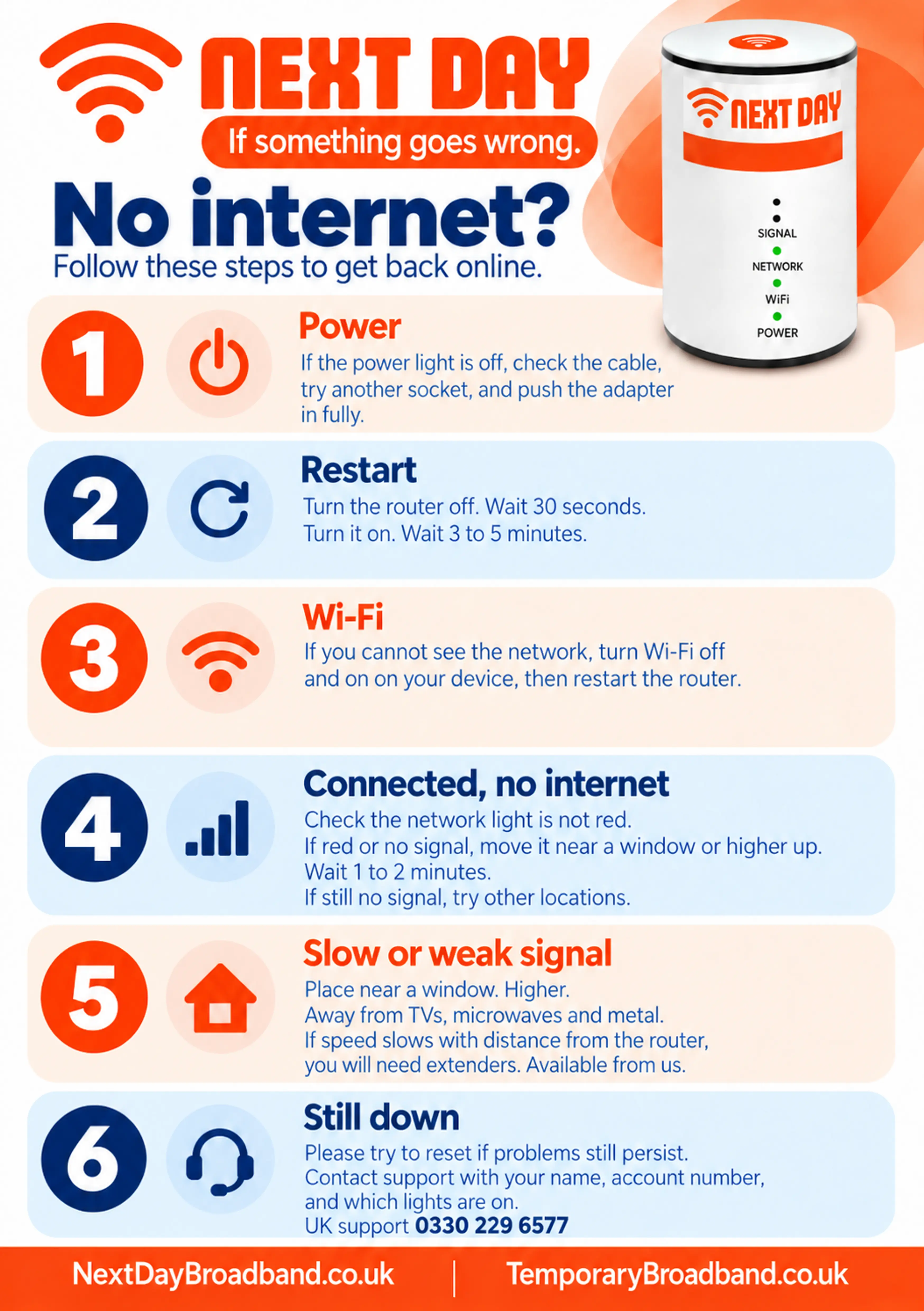 Get back online if your internet stops working