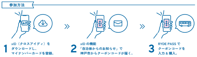 Kobe 1-day loop bus ticket　キャンペーン参加方法