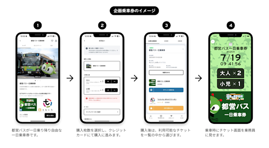 RYDE PASSでの利用イメージ