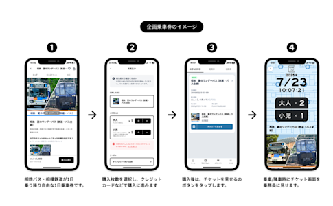 相鉄 夏のワンデーパス 使い方