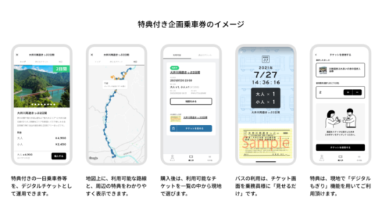 大井川鐵道 特典付き企画乗車券のイメージ