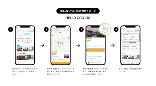 HELLO CYCLINGの利用イメージ