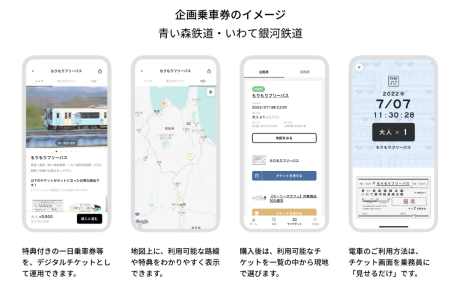 企画乗車券のイメージ