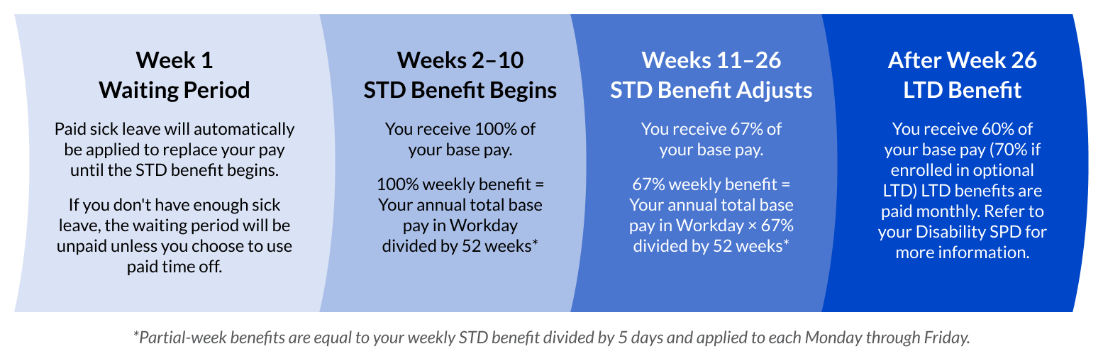 short-term-disability