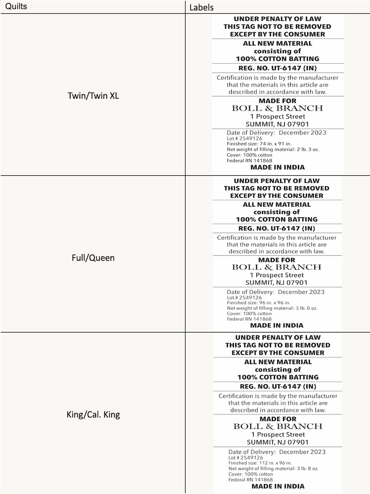 Quilts - Law Label Chart