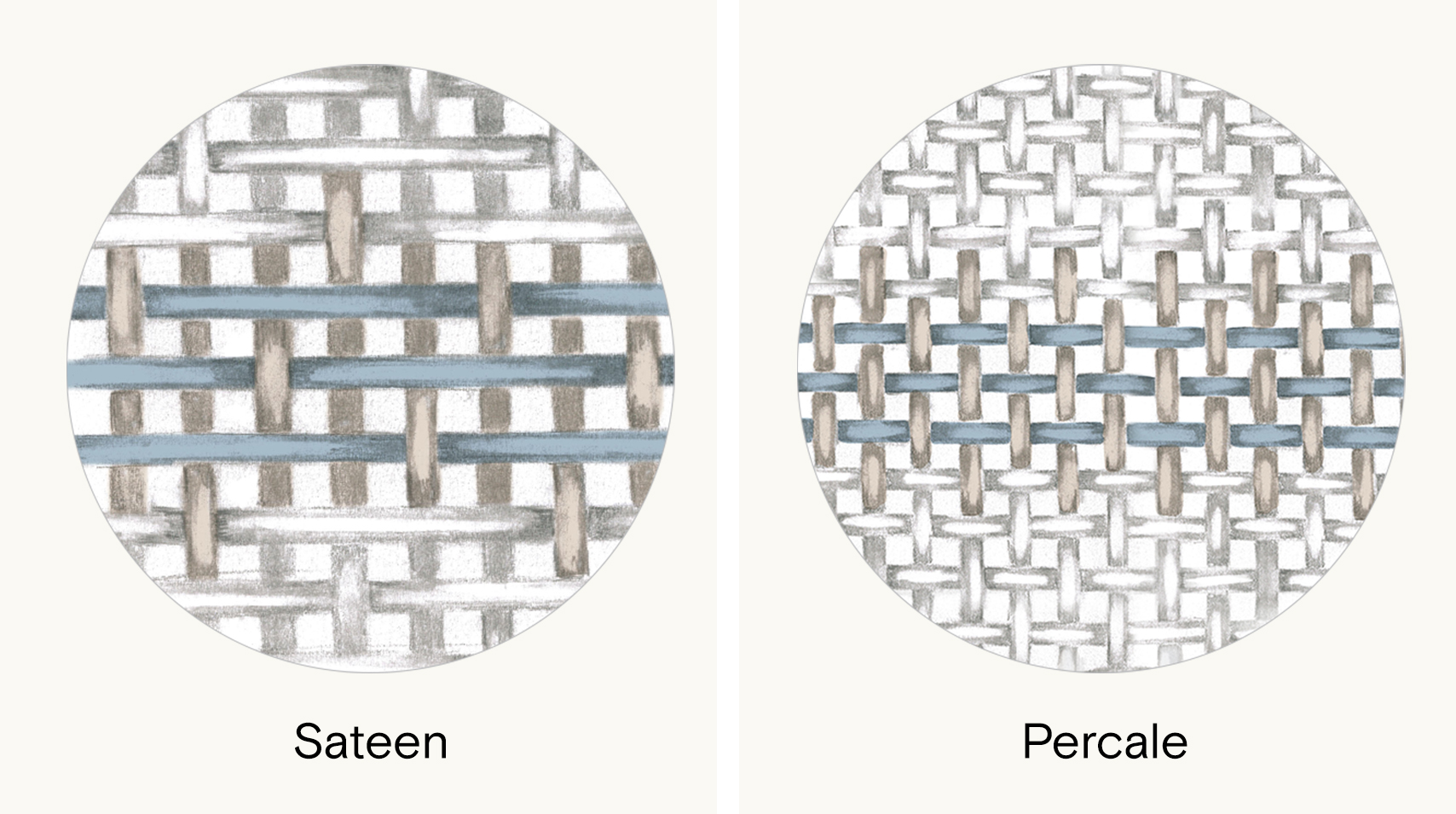 Content Tile - Percale vs Signature 