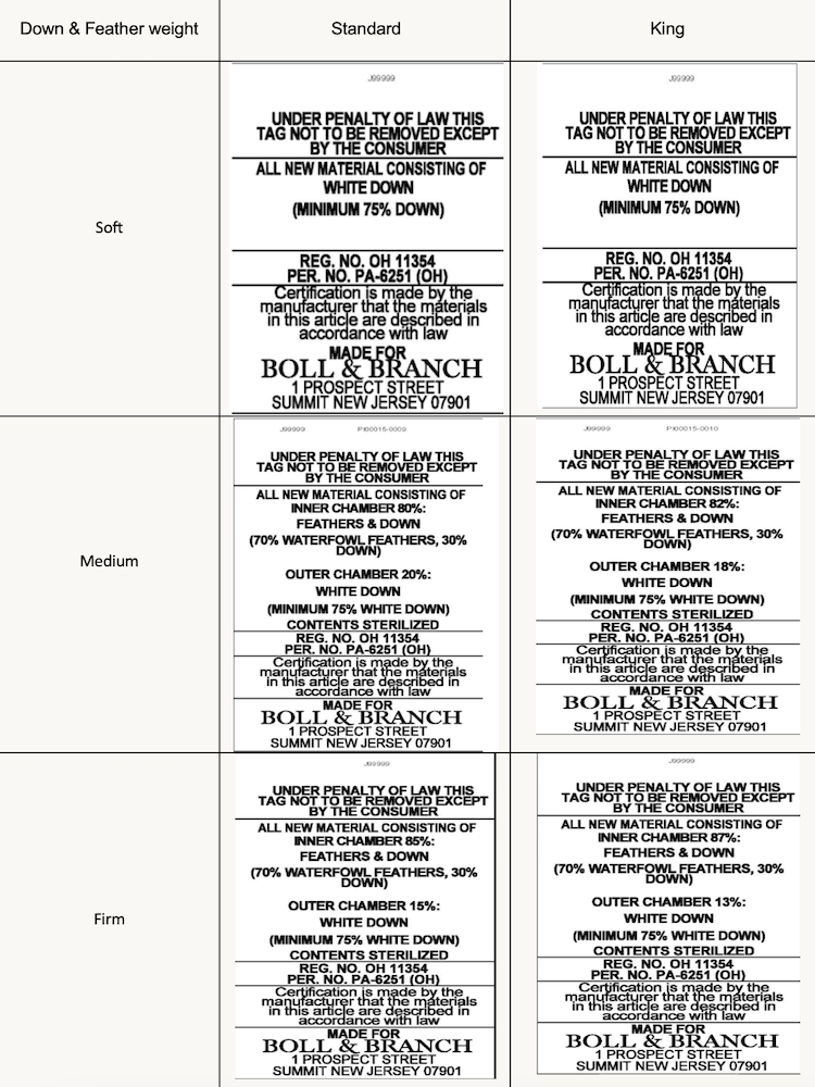 Down Pillow Insert Law Label Chart