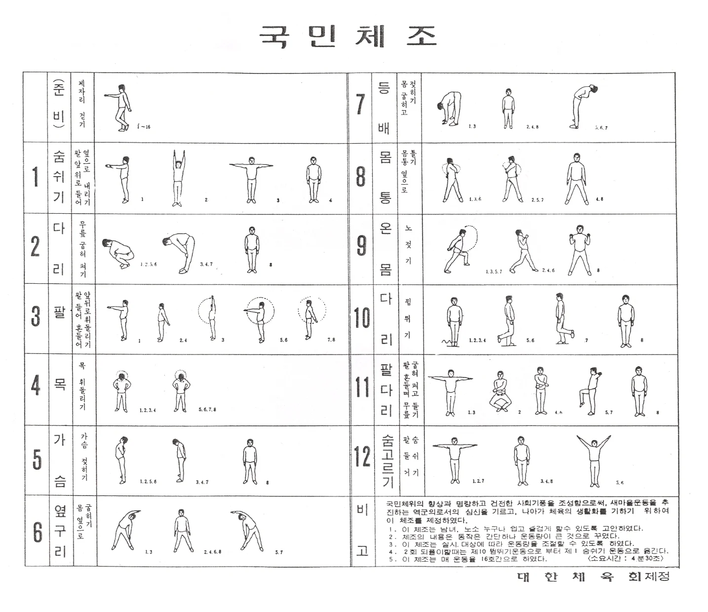 National Gymnastics routine from a textbook