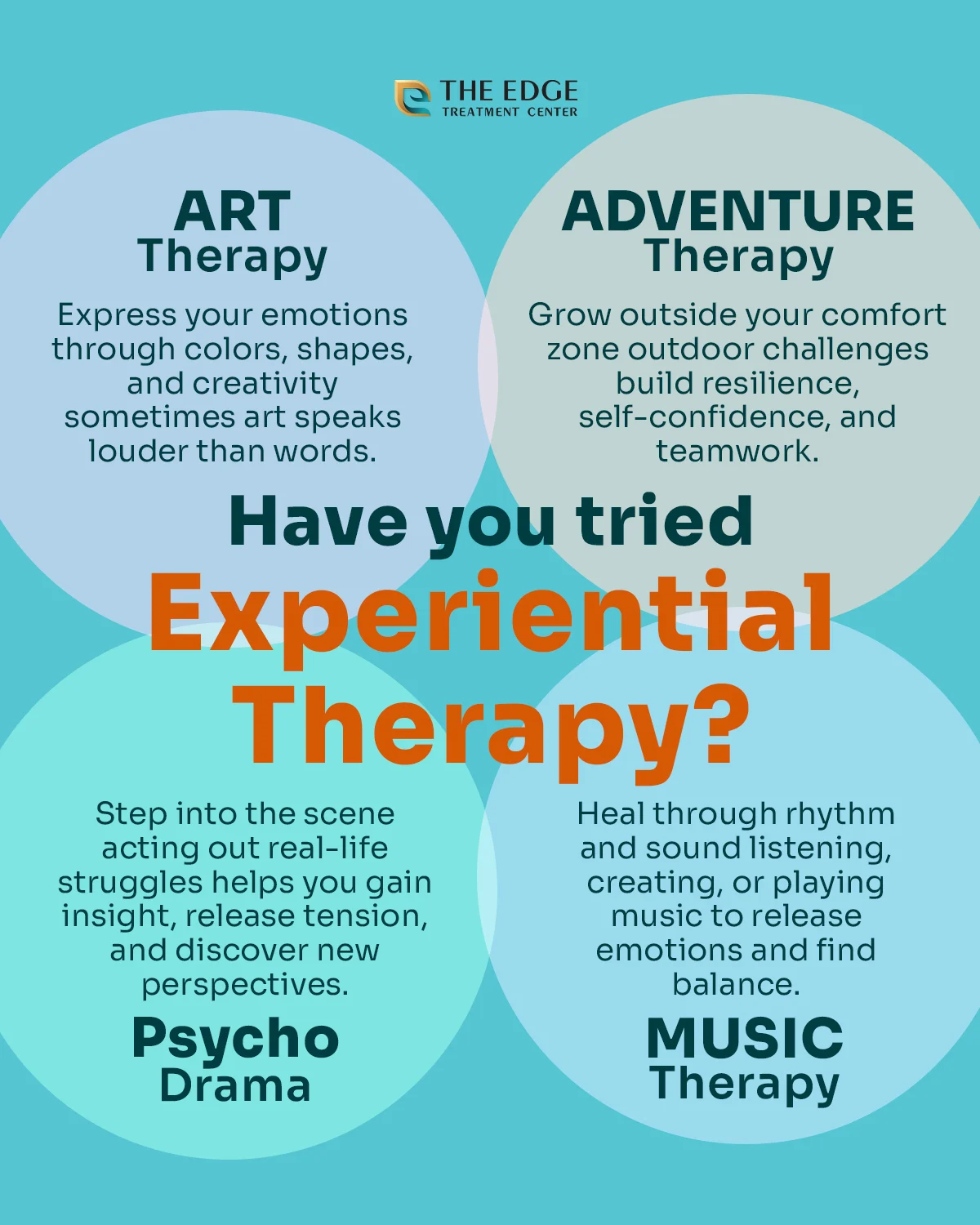 Infographic on Types of Experiential Therapy