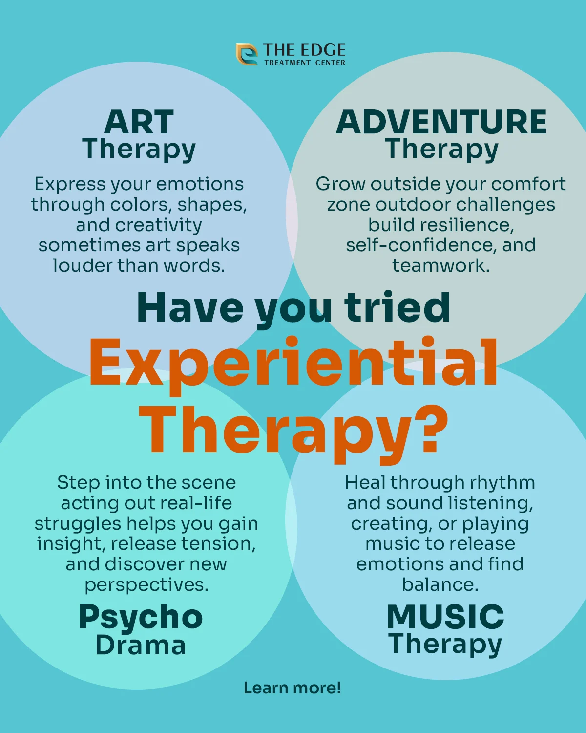 Infographic on Types of Experiential Therapy
