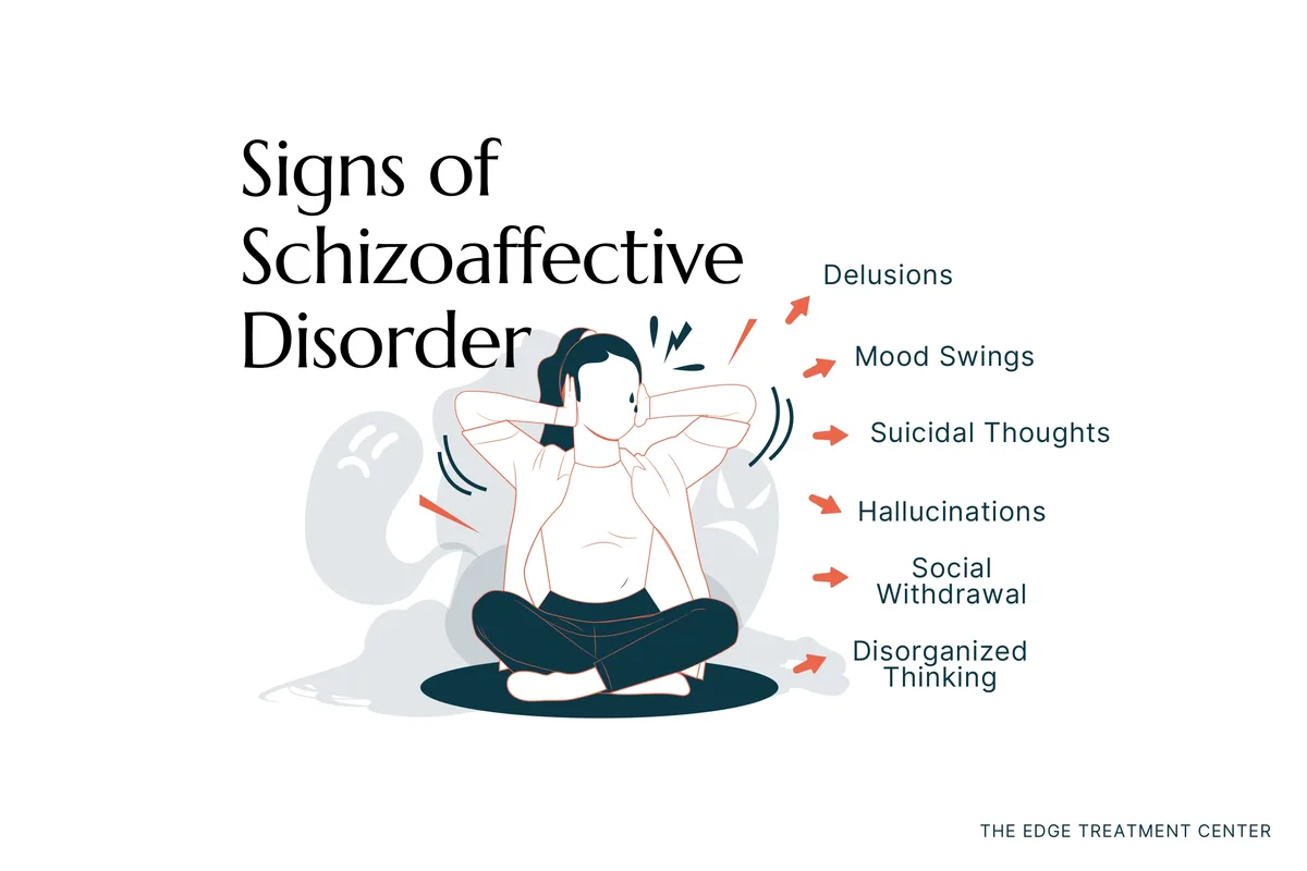 The signs of schizoaffective disorder include mood swings, delusions, and more.