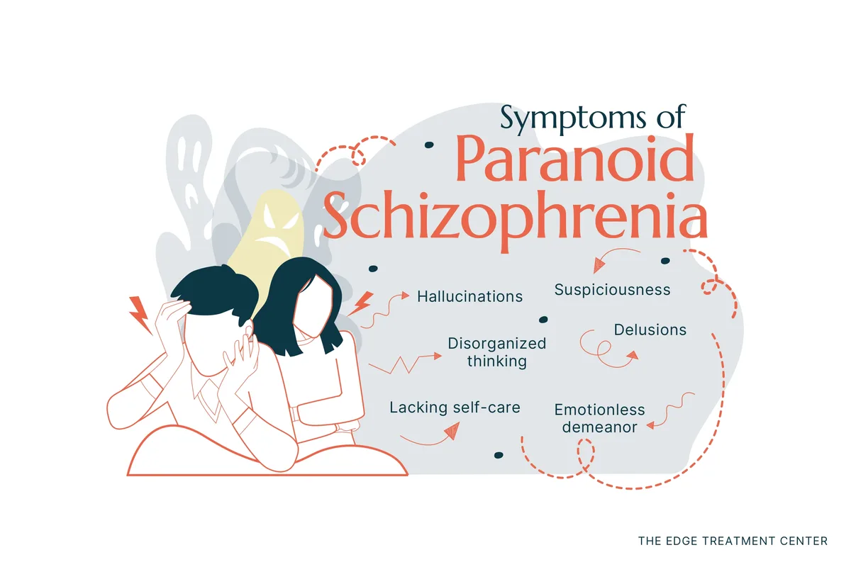 The symptoms of paranoid schizophrenia are feelings of suspiciousness, disorganized thinking, a lack of personalized care, and more. 
